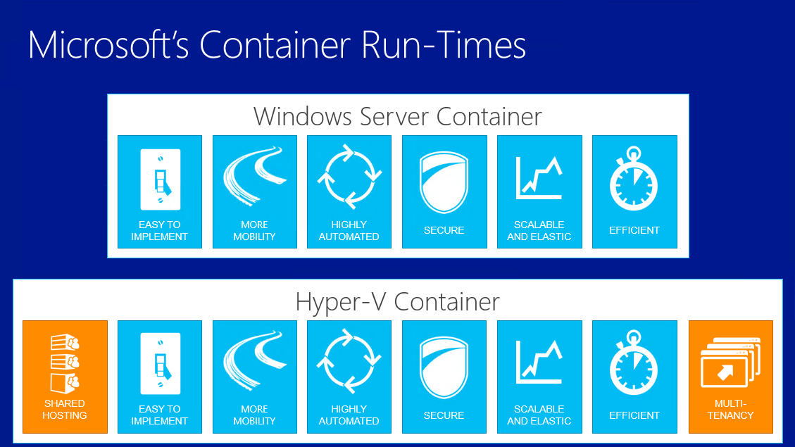 microsofts container run-times