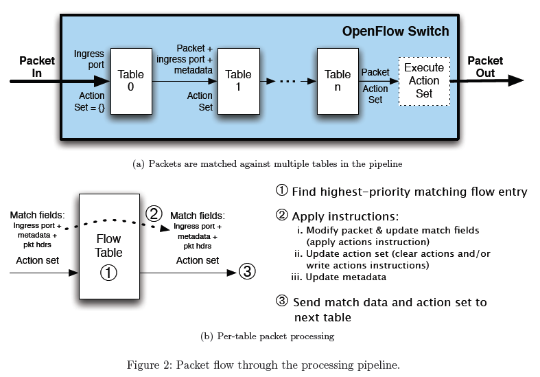 package-flow