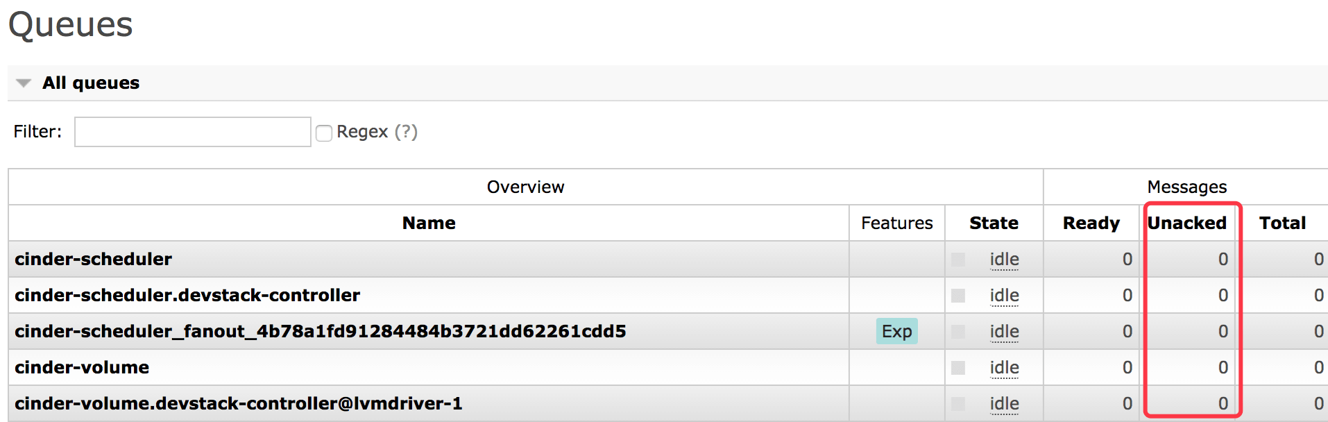 rabbitmq queues