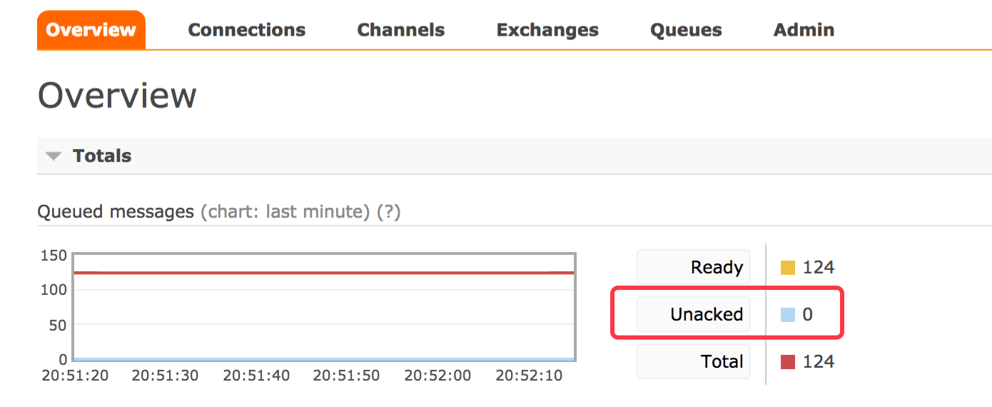 rabbitmq overview