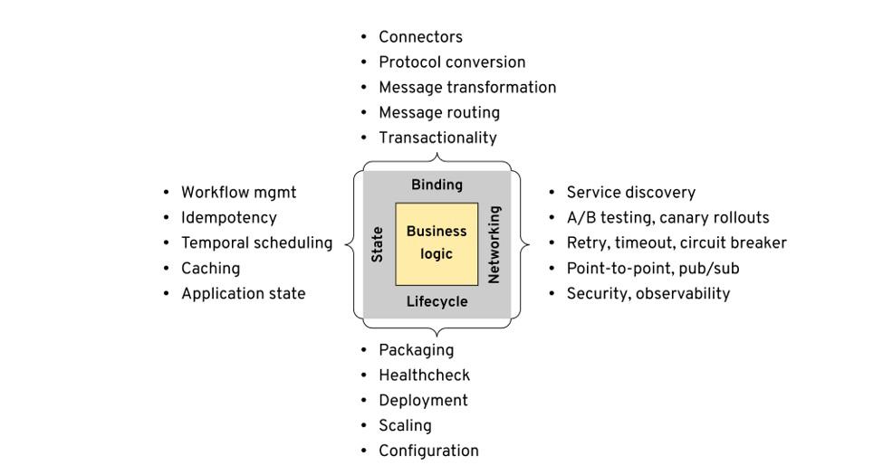 Distributed application needs