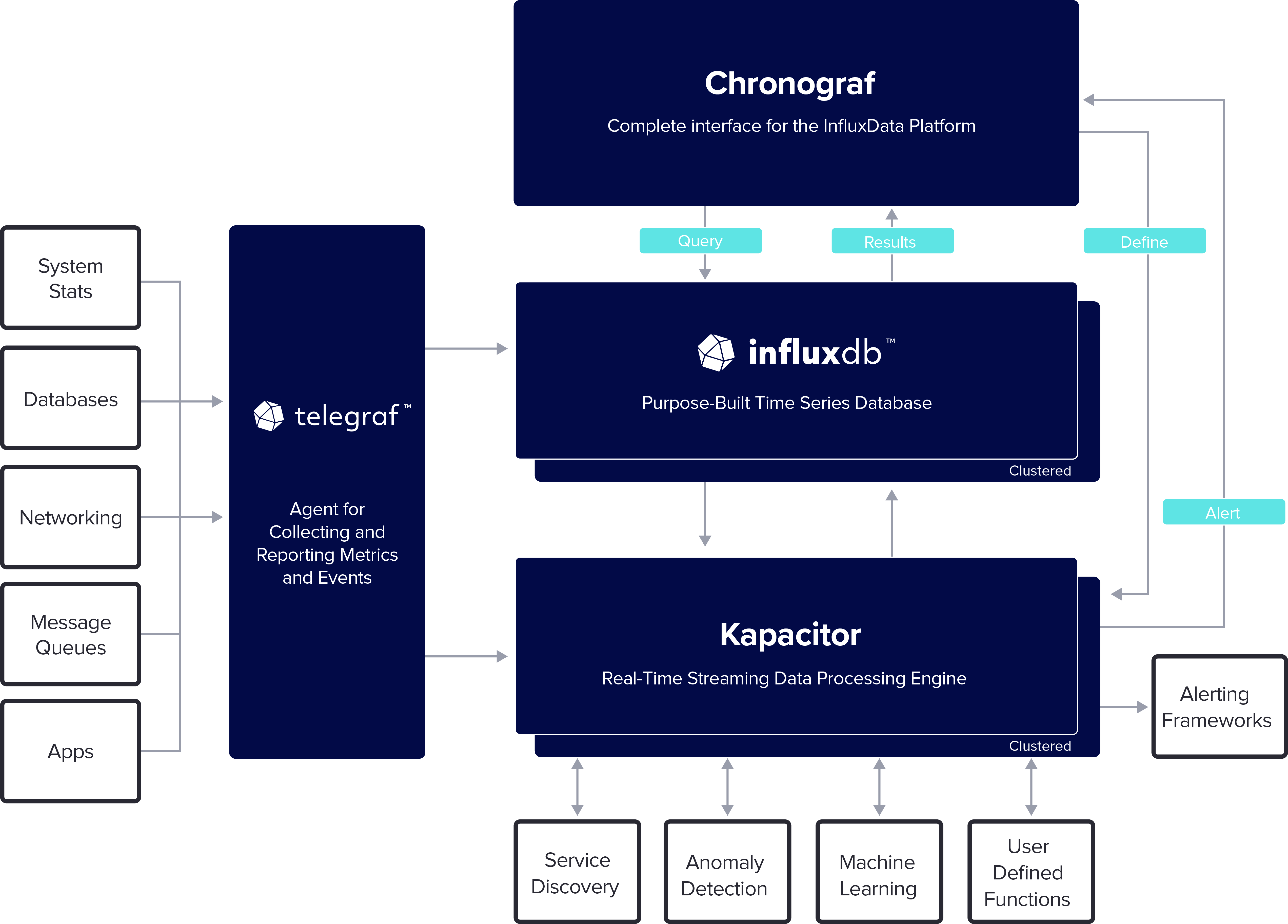 Influx Diagram