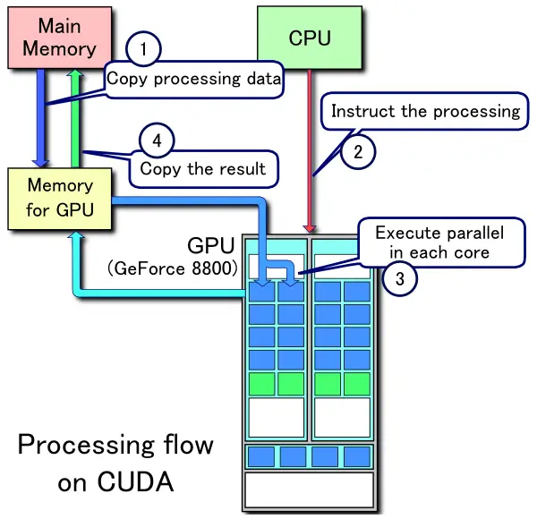 nvidia gpu-workflow