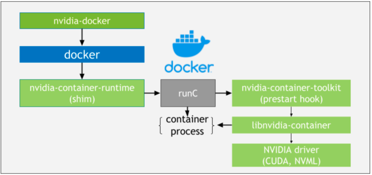 nvidia docker arch