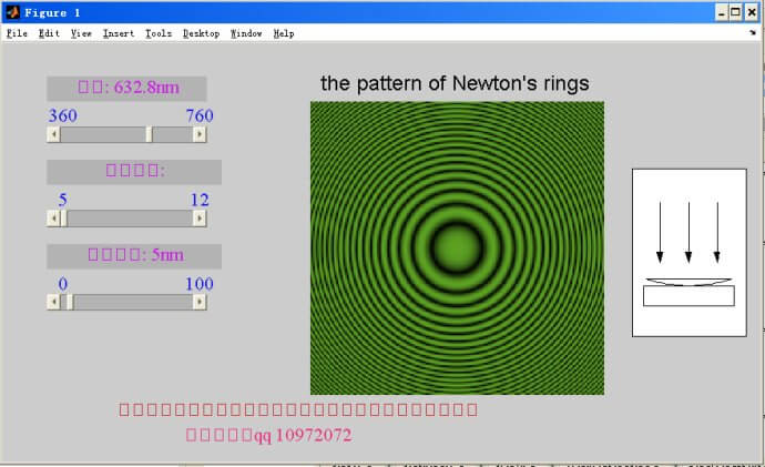 牛顿环演示的MATLAB程序