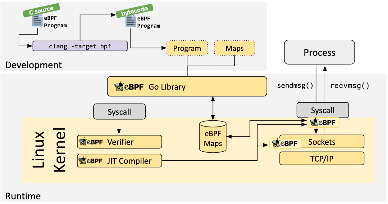 ebpf architecture