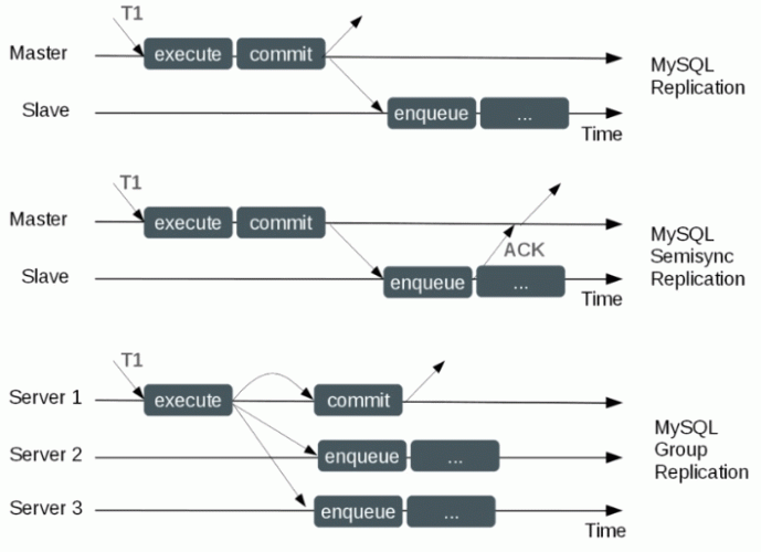 mysql-sync-methods