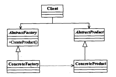 abstract-factory