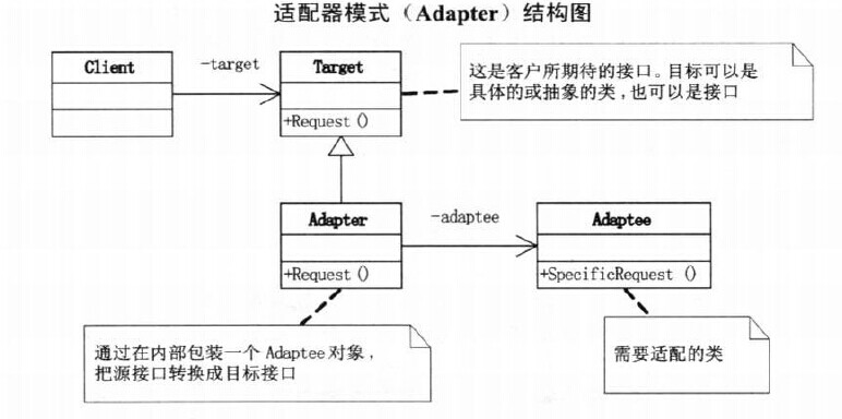 adapter