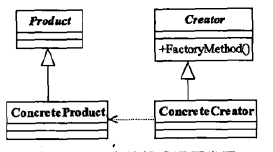 factory-method