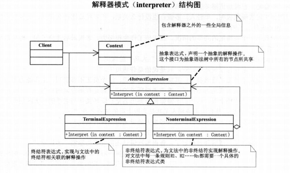 interpreter