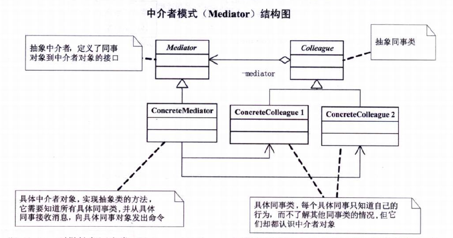 mediator