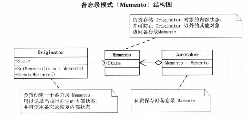 memento