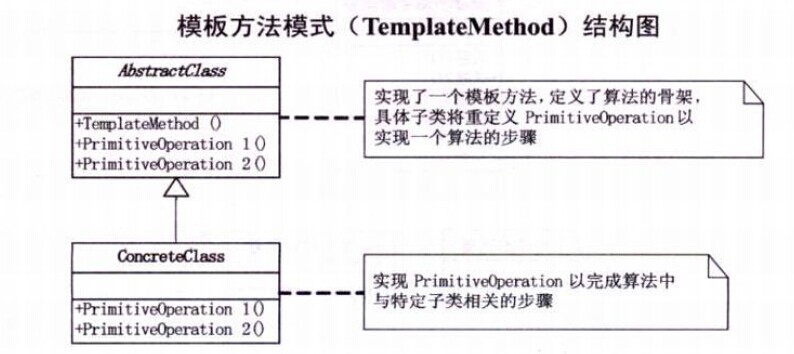 template-method