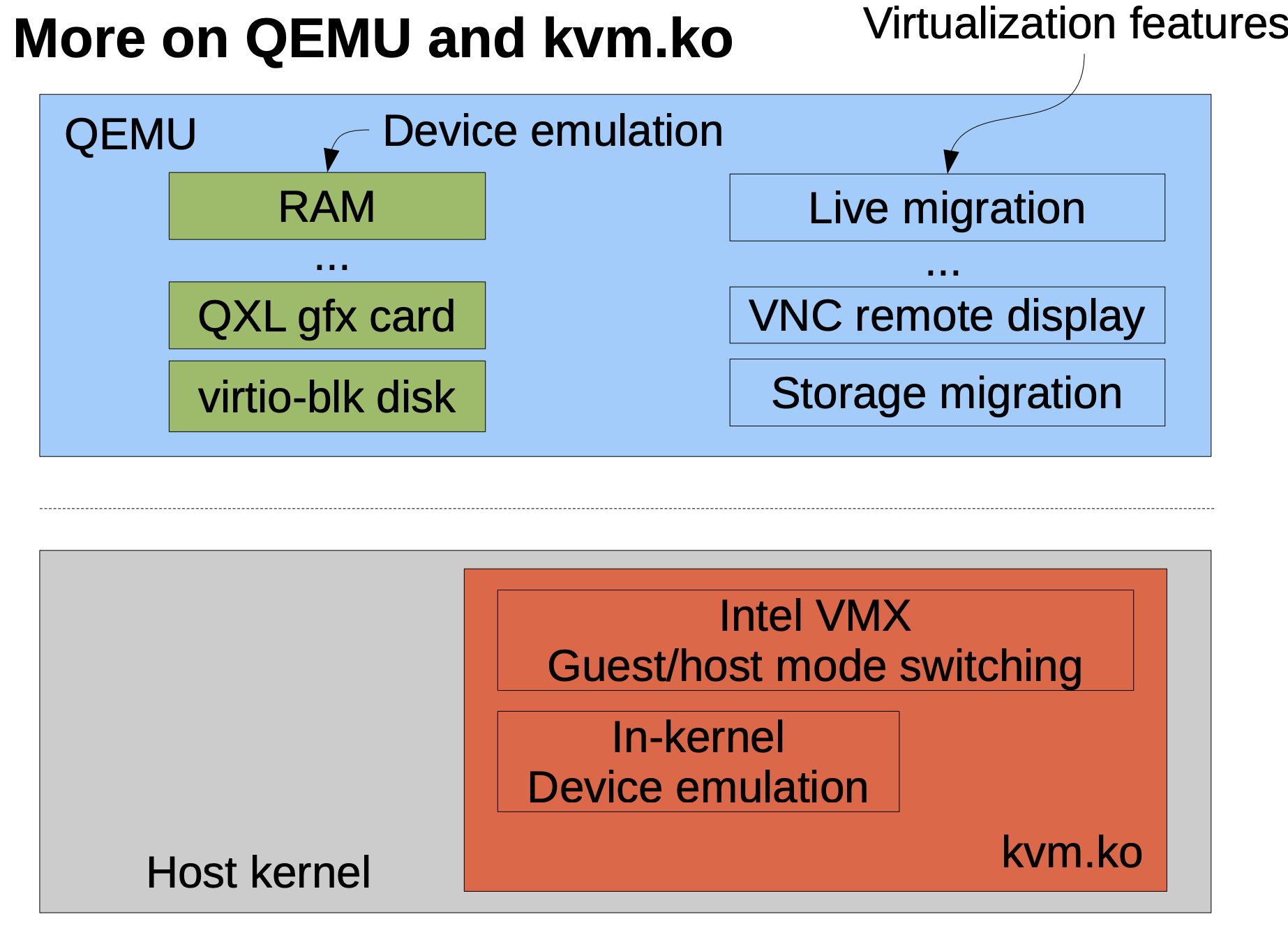 kvm architecture